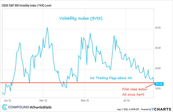 2022.08.15.Volatility index
