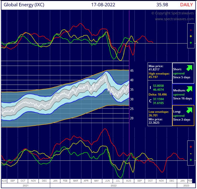2022.08.19.Global Energy