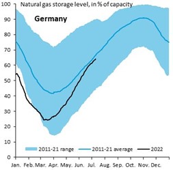 2022.08.22.German gas storage