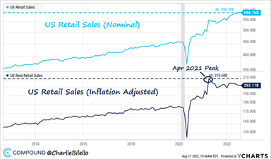 2022.08.22.US retail sales