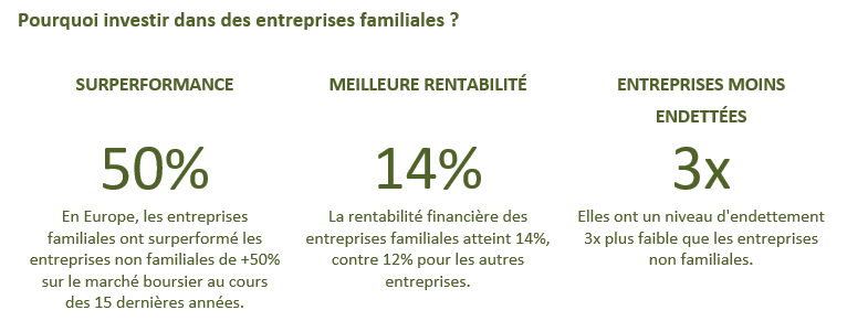 2022.08.23.Pourquoi investir dans des entreprises familiales