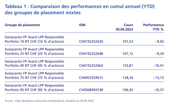 2022.08.24.Comparaison performance