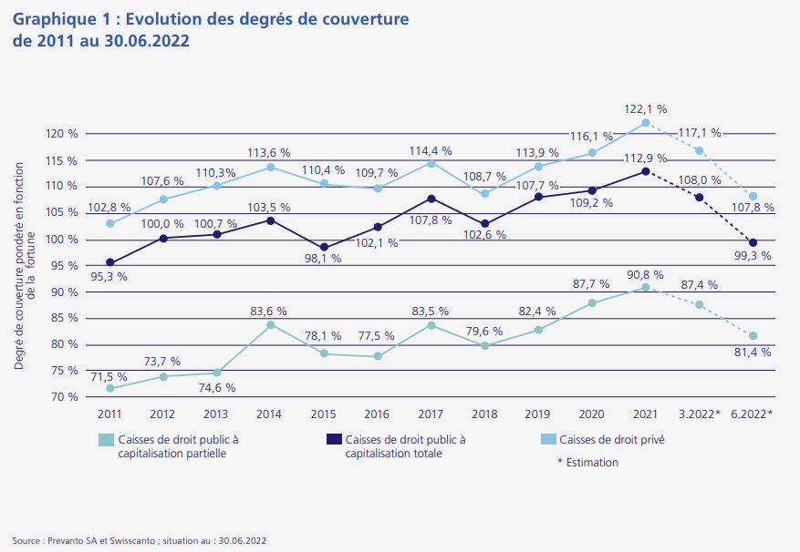 2022.08.24.Degré de couverture