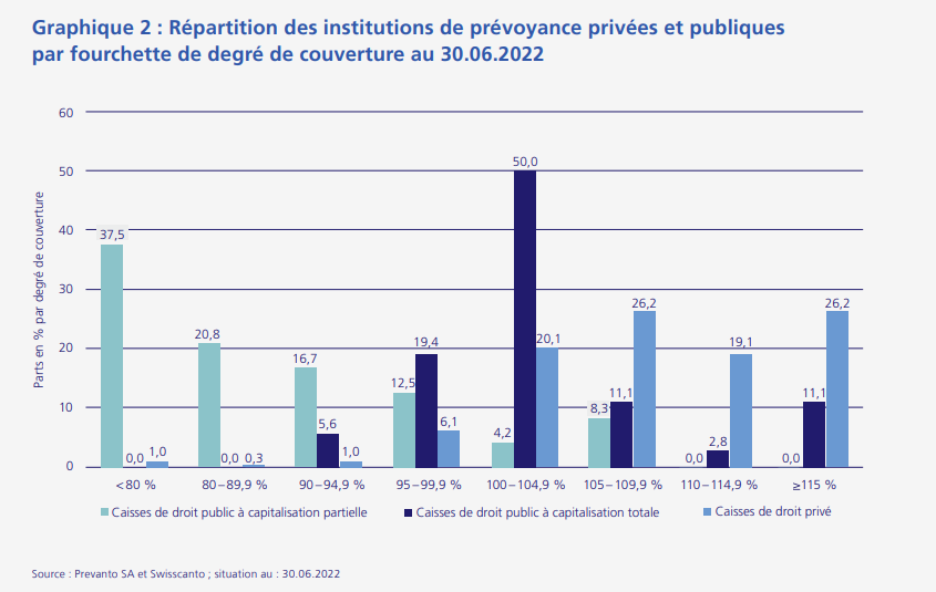 2022.08.24.Répartition par degré de couverture