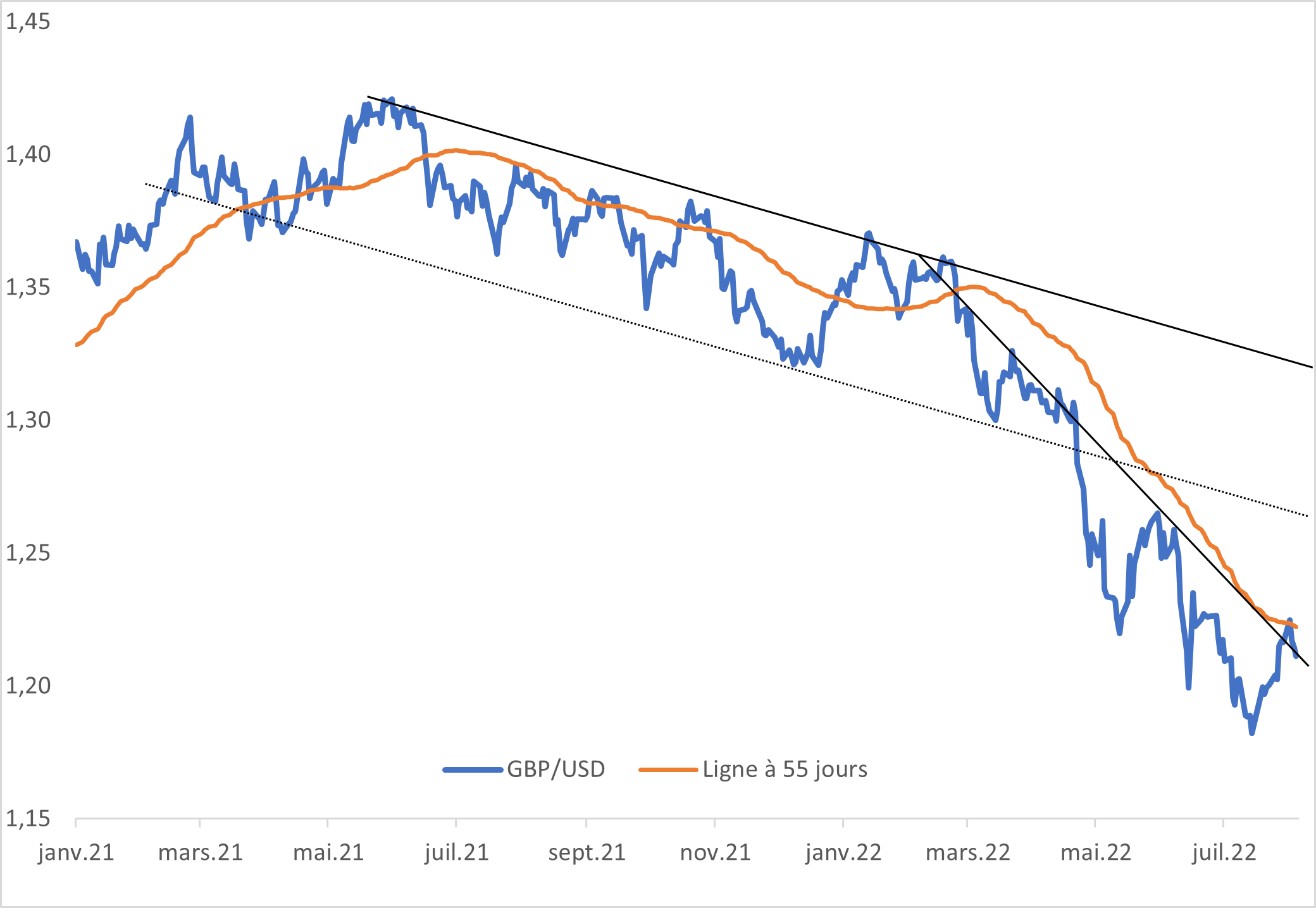 2022.08.25.Taux de change