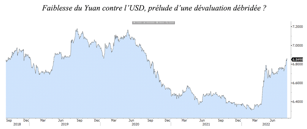 2022.08.26.Faiblesse du Yuan contre l'USD