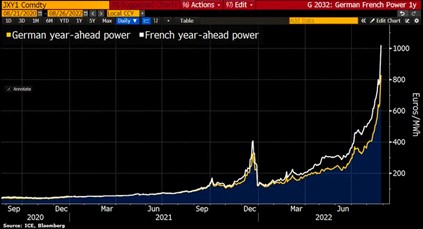 2022.08.29.European electricity
