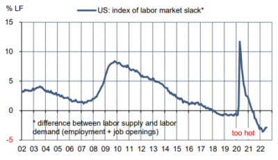 2022.08.29.Labour index