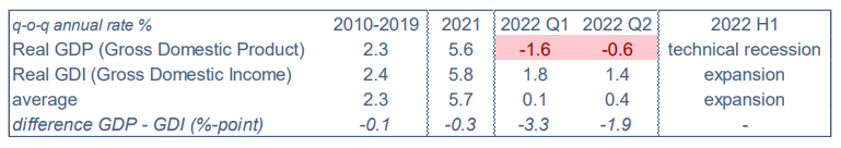 2022.08.29.Recession