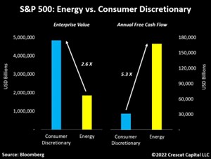 2022.08.29.SPX Energy index