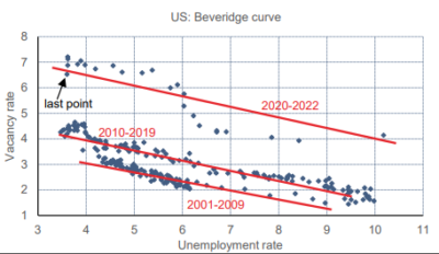 2022.08.29.Unemployement rate