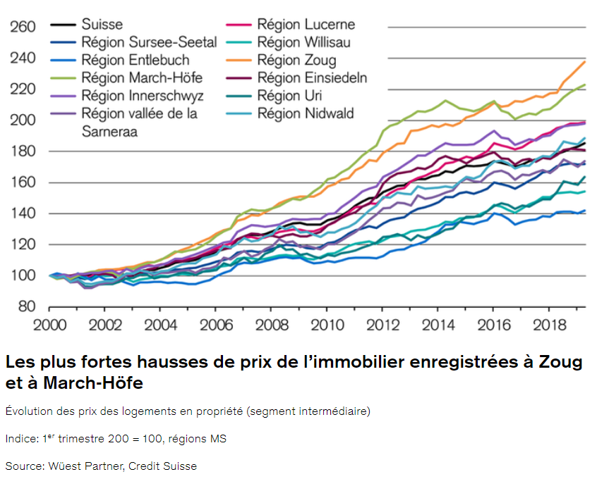 2022.08.31.Prix immobilier