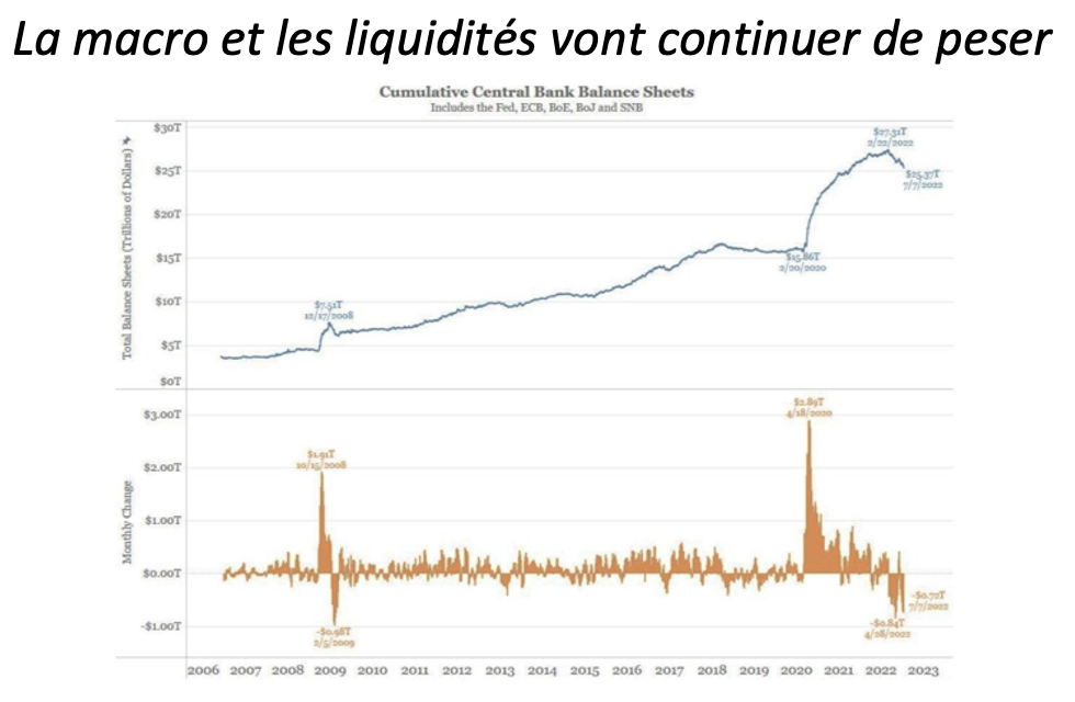 2022.09.02.La macro et les liquidités