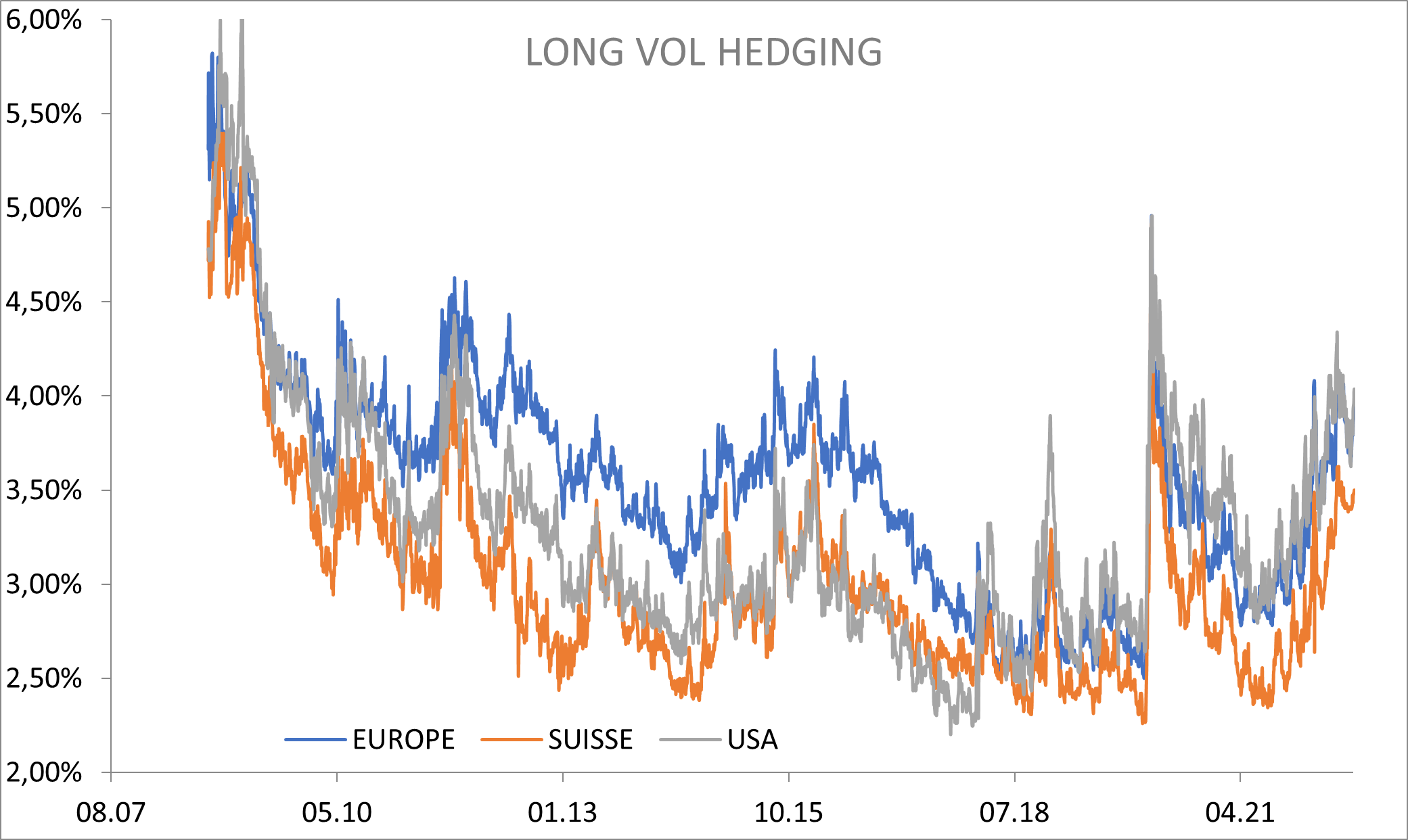 2022.09.02.Long vol hedging