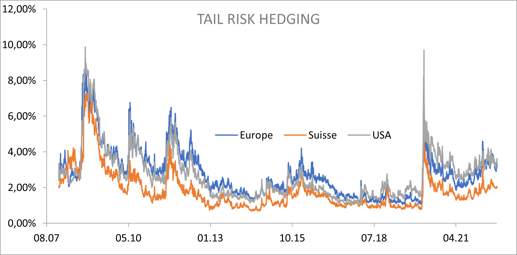 2022.09.02.Tailrisk hedging