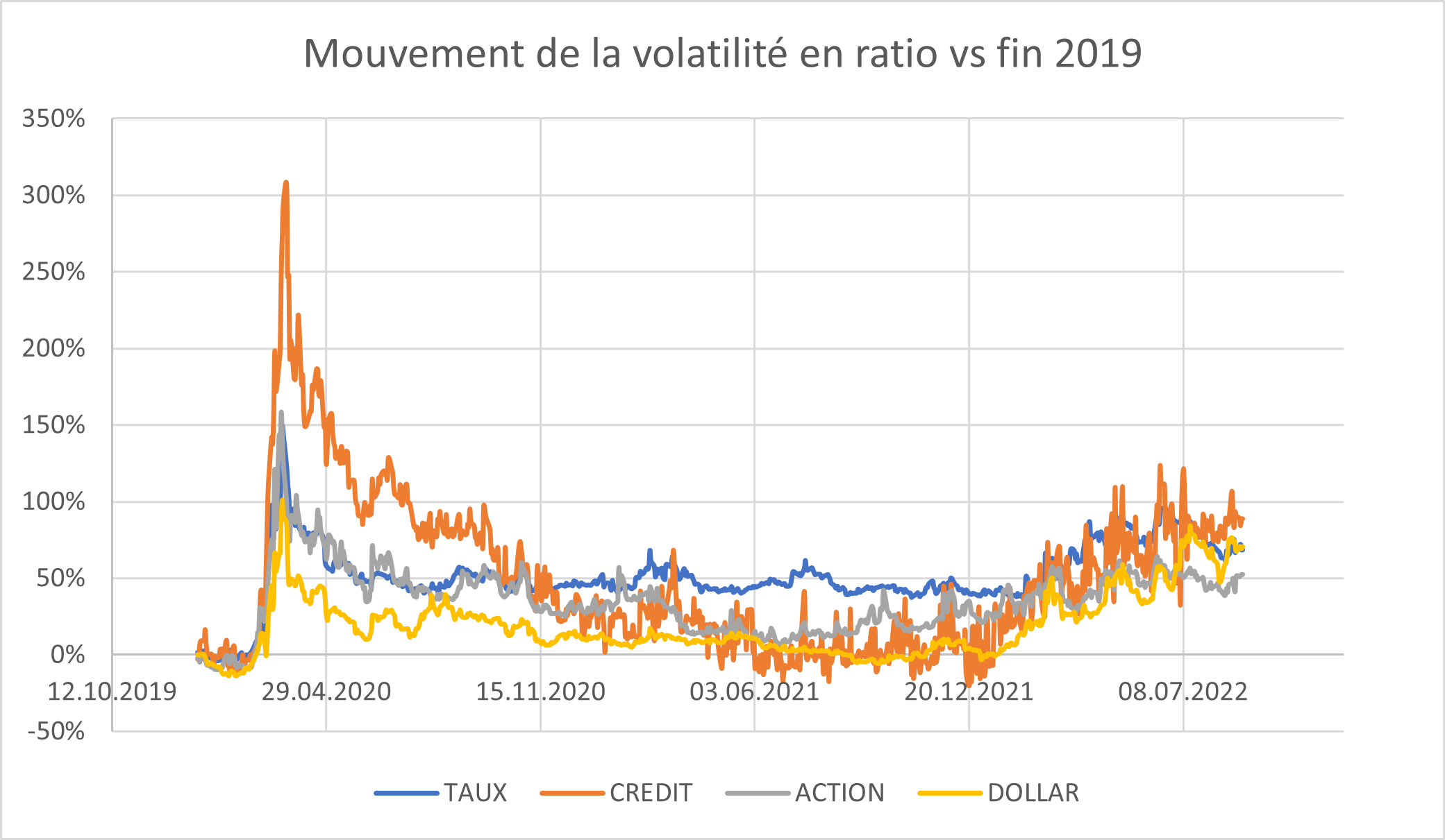 2022.09.02.Volatilité