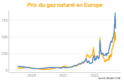 2022.09.06.Prix du gaz
