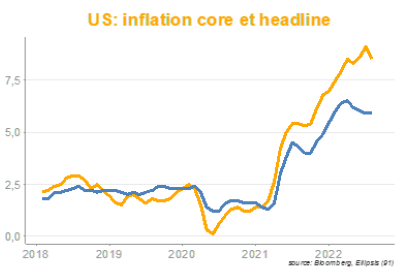 2022.09.06.US inflation