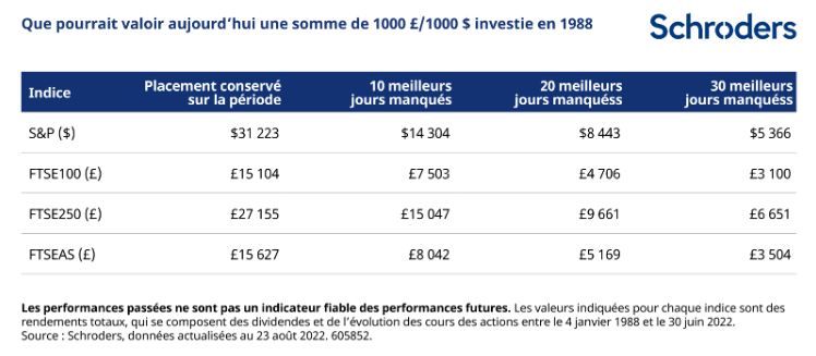 2022.09.07.Investir