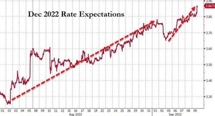 2022.09.12.Expectation rate