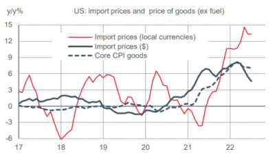 2022.09.12.Prix importés