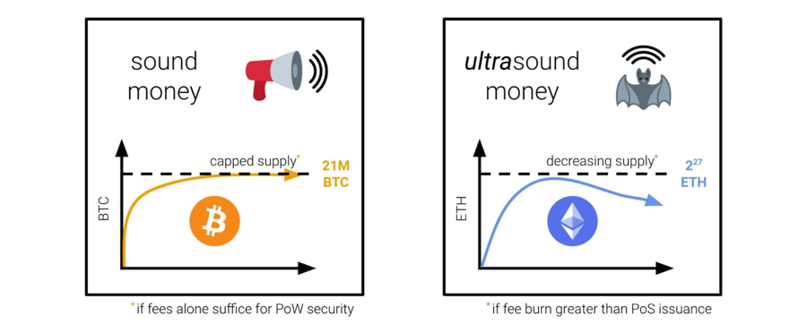 2022.09.13.Sound money