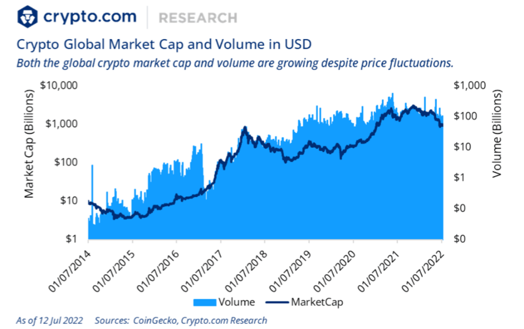 2022.09.15.Crypto