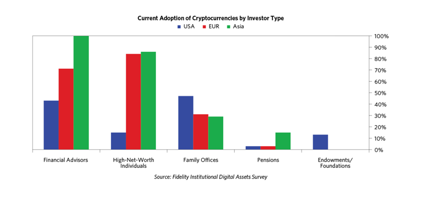 2022.09.15.Cryptocurrencies