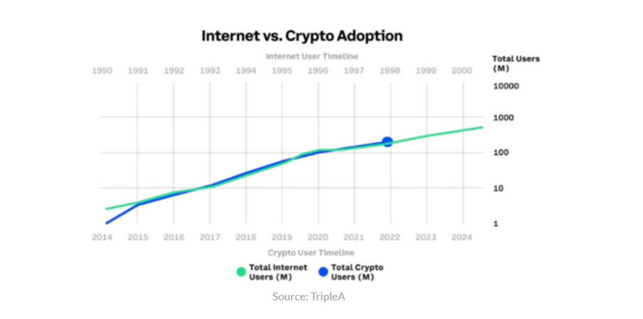 2022.09.15.Internet