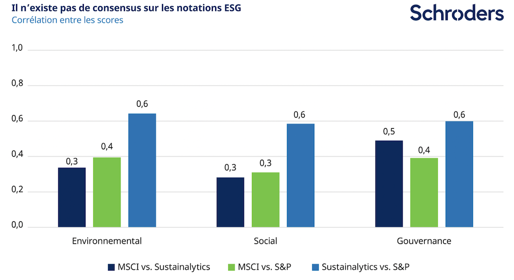 2022.09.16.consensus sur les notations ESG