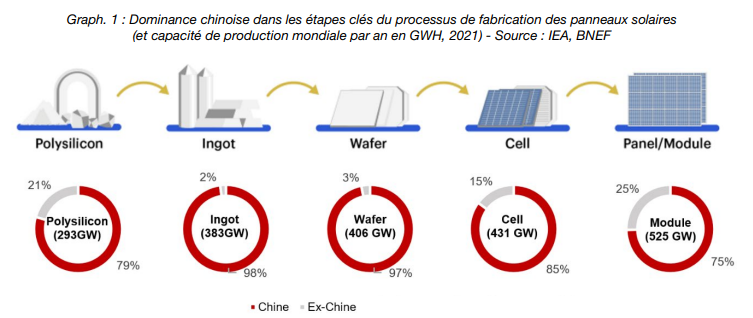 2022.09.16.Dominance chinoise