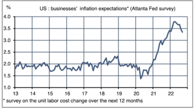2022.09.19.Anticipations d'inflation-enquête entreprises