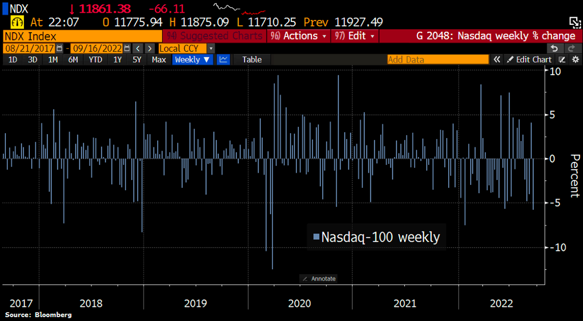 2022.09.19.Nasdaq