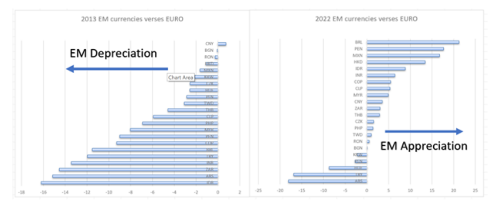 2022.09.20.EM appreciation