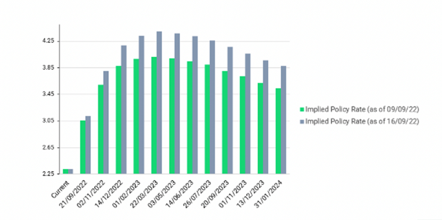 2022.09.21.Implied rate