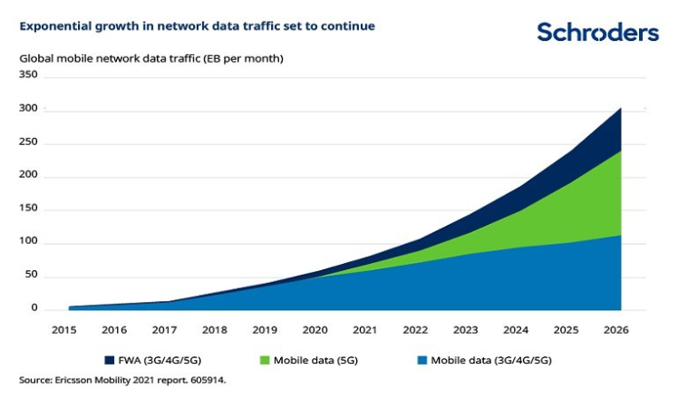 2022.09.26.Data network trafic