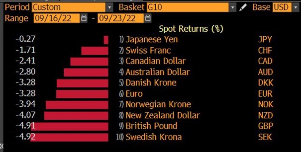 2022.09.26.Dollar