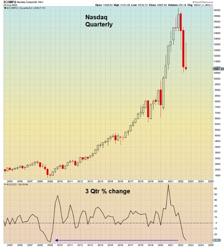 2022.09.26.Nasdaq