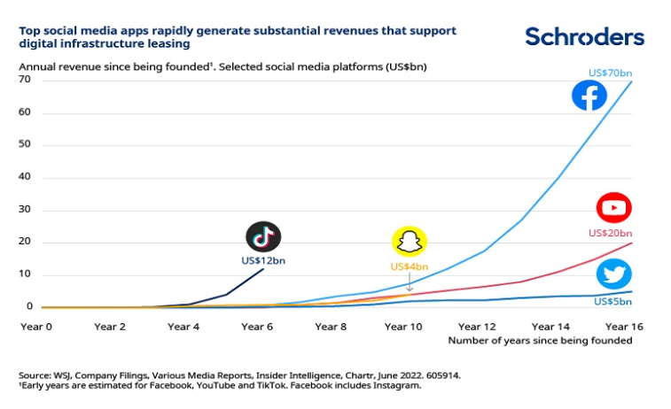 2022.09.26.Social media