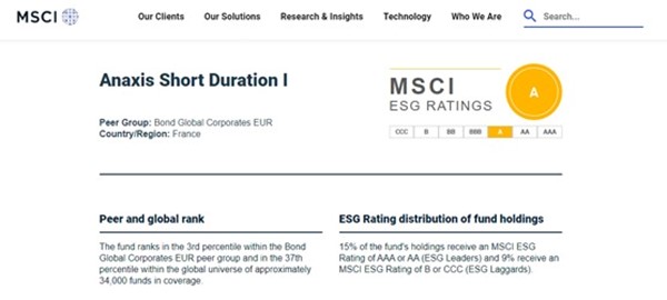 2022.09.29.Anaxis short duration