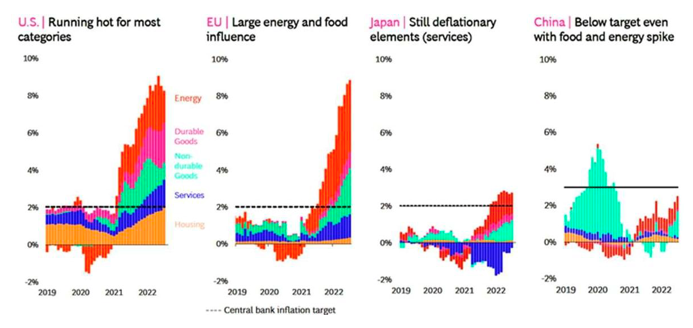 2022.09.30.Inflation