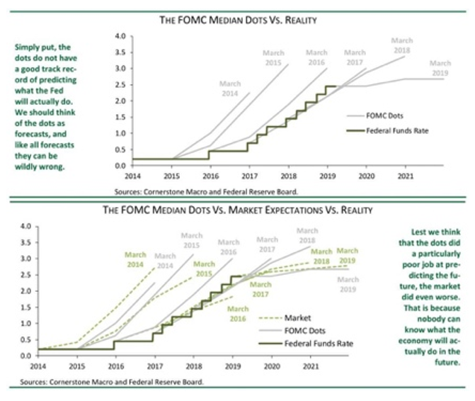 2022.09.30FOMC