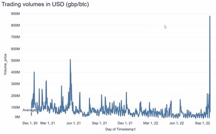 2022.10.03.Bitcoin