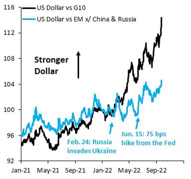 2022.10.03.Dollar