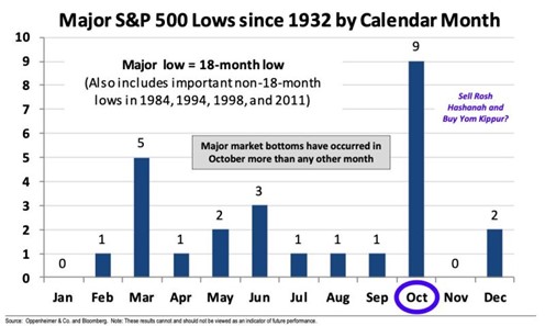 2022.10.03.SP500