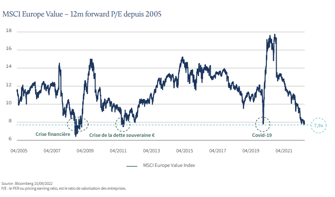 2022.10.04.MSCI Europe Value