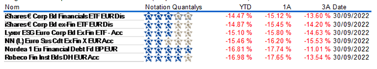 2022.10.05.Notation Quantalys