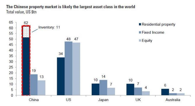 2022.10.07.Chinese property market