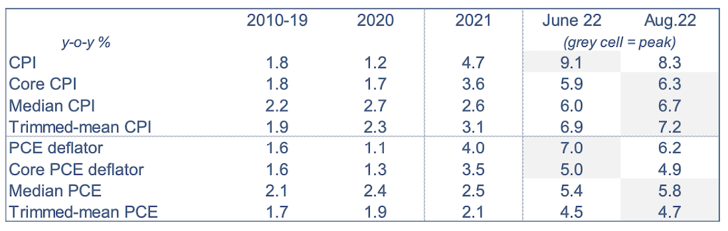 2022.10.10.CPI