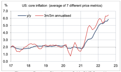 2022.10.10.indice synthétique de l'inflation sous-jacente